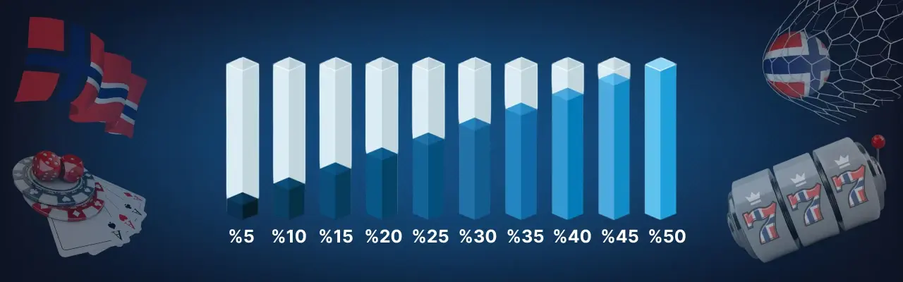 Lilibet odds kombiboost i norge